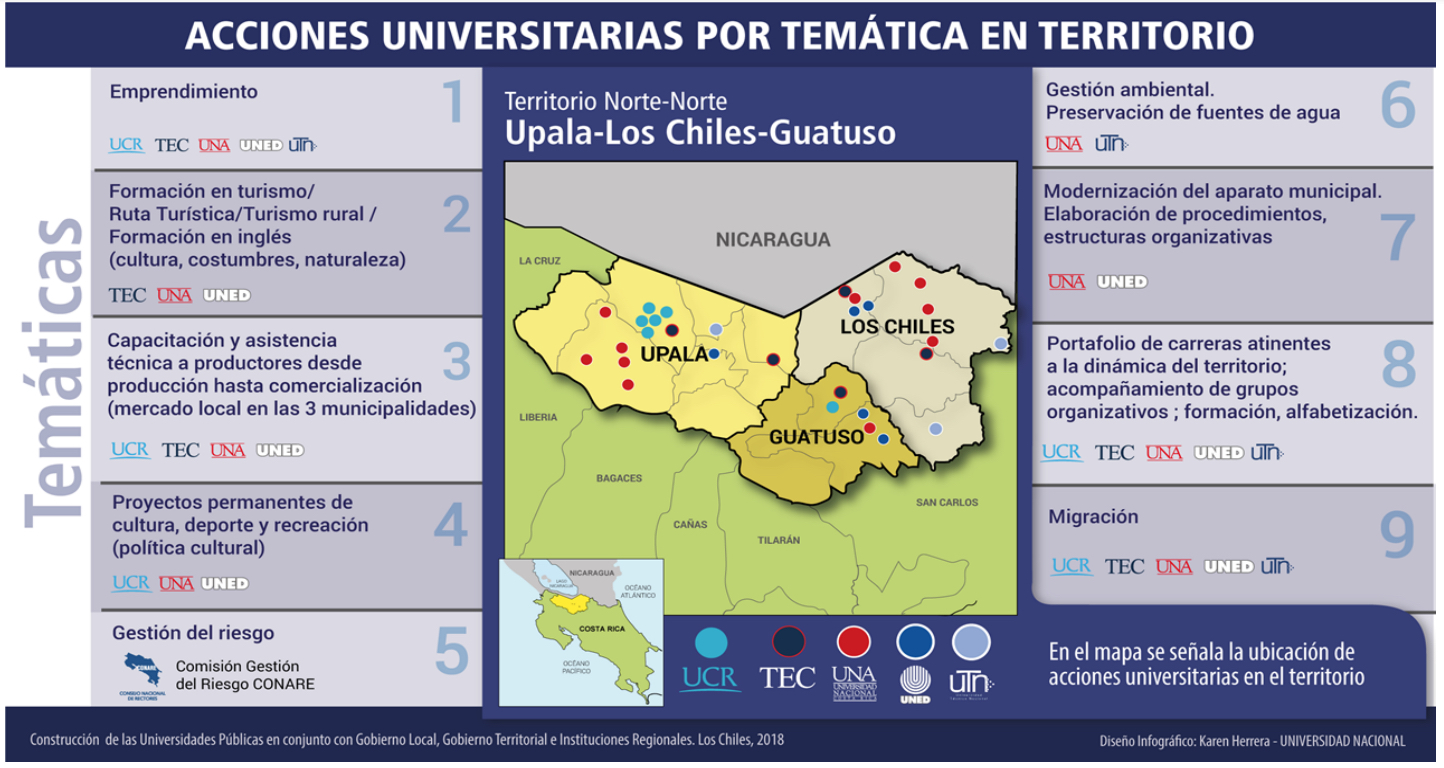 img-noticia-Las universidades estatales están impulsando acciones conjuntas en el Territorio Norte-Norte para fortalecer los procesos comunitarios, productivos y educativos mediante proyectos de docencia, acción social e investigación. Foto archivo.